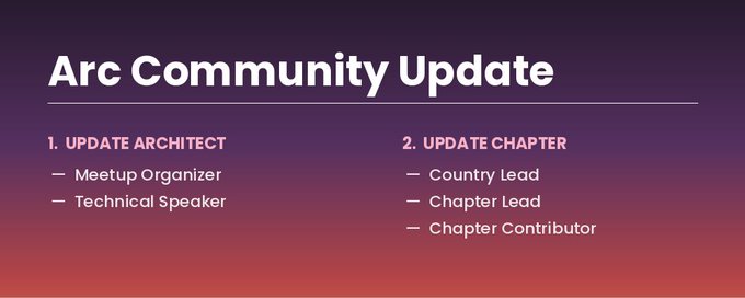 An 'Arc Community Update' slide listing role updates with 'UPDATE ARCHITECT' (Meetup Organizer, Technical Speaker) and 'UPDATE CHAPTER' (Country Lead, Chapter Lead, Chapter Contributor) on a red-to-purple gradient background.