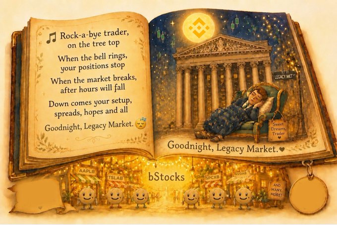 A children's storybook displays a lullaby page titled "Goodnight, Legacy Market" with text beginning "Rock-a-bye trader, on the tree top," showing an illustration of a child napping in a chair before a stock exchange building, while below, cute mascot characters labeled with tickers like AAPL, TSLA, SPX, and "bStocks" represent the crypto world that keeps running after hours—perfectly illustrating the post's message that crypto continues trading even when the traditional market bell rings to close.