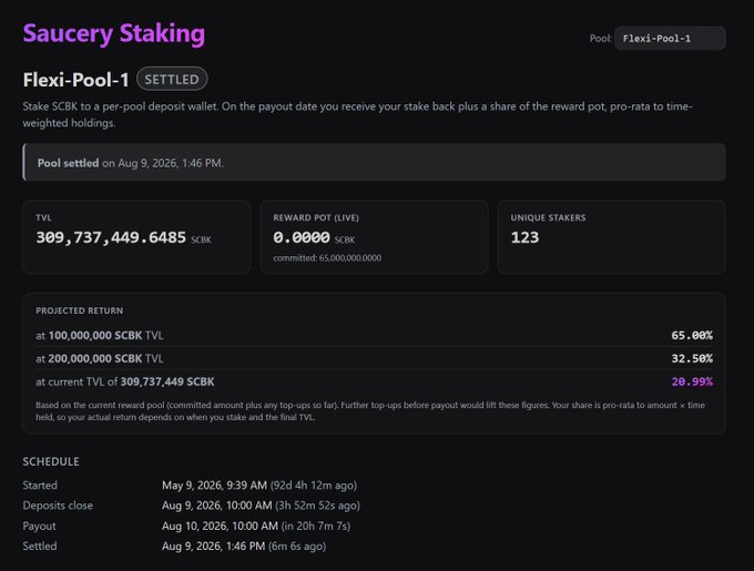 A screenshot of a 'Saucery Staking' dashboard for 'Flexi-Pool-1' (SETTLED), showing a TVL of 309,737,449.6485 $CBK, 123 unique stakers, and a projected return of 20.99% at current TVL, with payouts scheduled for August 10, 2026.