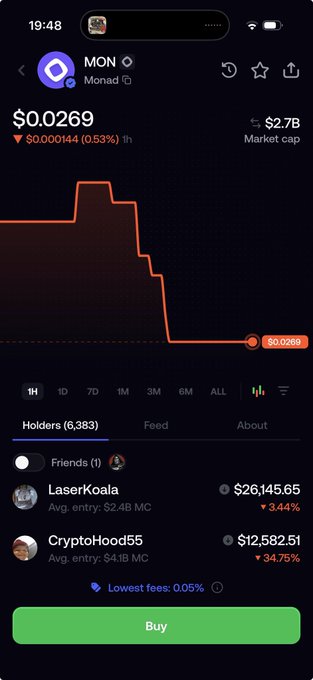 A mobile crypto app screen shows MON (Monad) trading at $0.0269, down $0.000144 (0.53%), with a $2.7B market cap and holders including LaserKoala and CryptoHood55. This is day 219 of posting $MON daily until it reaches $0.1.