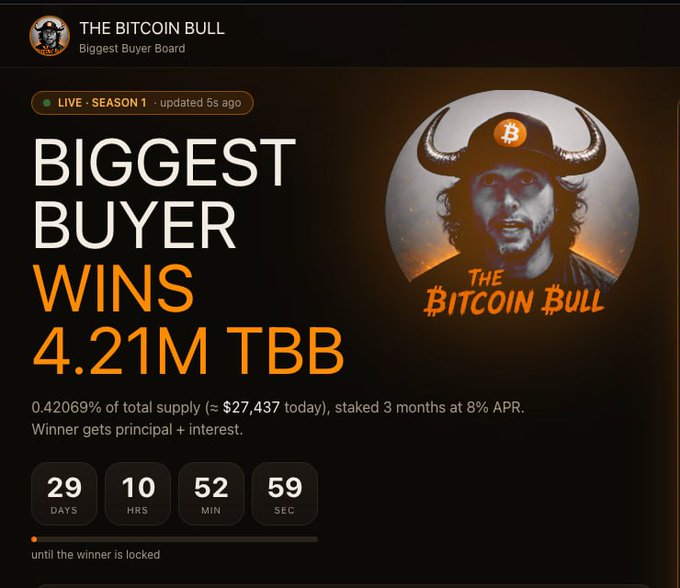 A promotional screenshot for "The Bitcoin Bull" (TBB) Biggest Buyer Board, Season 1, announcing the winner prize of 4.21M TBB (0.42069% of total supply, ~$27,437 today) staked for 3 months at 8% APR, with a countdown timer showing 29 days, 10 hours, 52 minutes, and 59 seconds until the winner is locked. The interface showcases a redesigned UI featuring a bull-horned Bitcoin mascot, matching the announcement's promotion of the newly launched on-site buying functionality with Jupiter routing, live price tickers, and on-chain trade feeds.