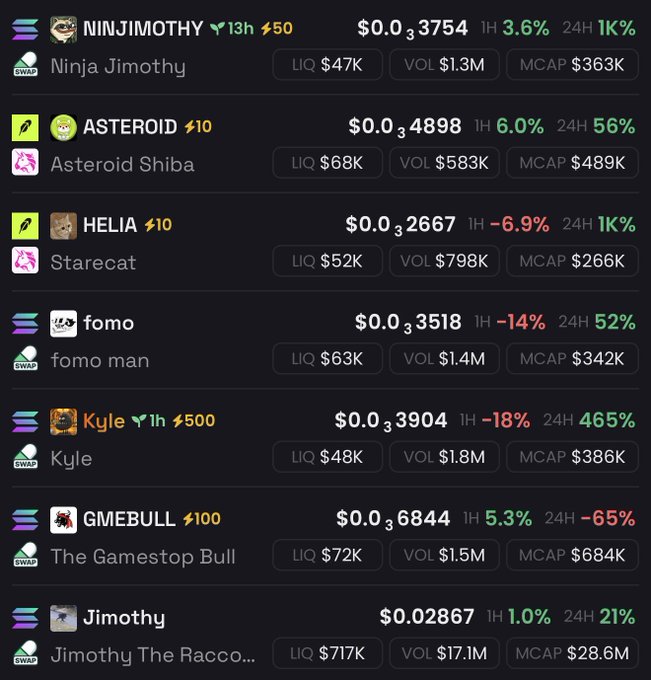 The image displays a crypto trading interface showing seven memecoins, all marked with "SWAP" indicators suggesting they're on Solana-based exchanges (likely Raydium/Jupiter): NINJIMOTHY, ASTEROID (Asteroid Shiba), HELIA (Starecat), fomo (fomo man), Kyle, GMEBULL (The Gamestop Bull), and Jimothy (Jimothy The Raccoon), with various prices, 1H/24H percentage changes, liquidity, volume, and market cap figures. The screenshot supports the post's claim about Solana's dominance in the memecoin space, as every token listed displays the Solana "SWAP" branding, visually reinforcing the argument that Solana leads the memecoin market.