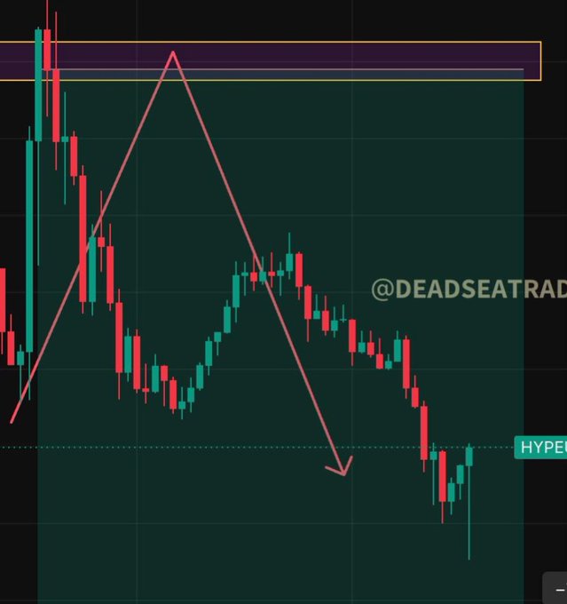 A candlestick chart with a red arrow pointing downward to indicate price movement, watermarked @DEADSEATRAD, with a 'HYPE' label visible.