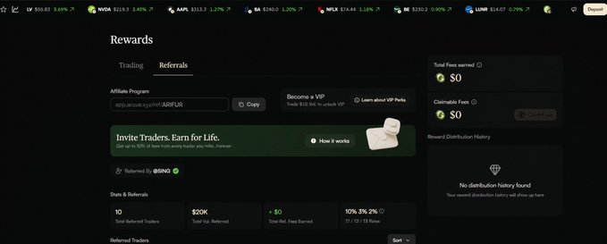 A screenshot of a crypto referral rewards page on what appears to be an exchange platform, showing an affiliate program with invite code 'app.acro.eyeinf/ABFUR' and stats including 10 referred traders and $20K volume.