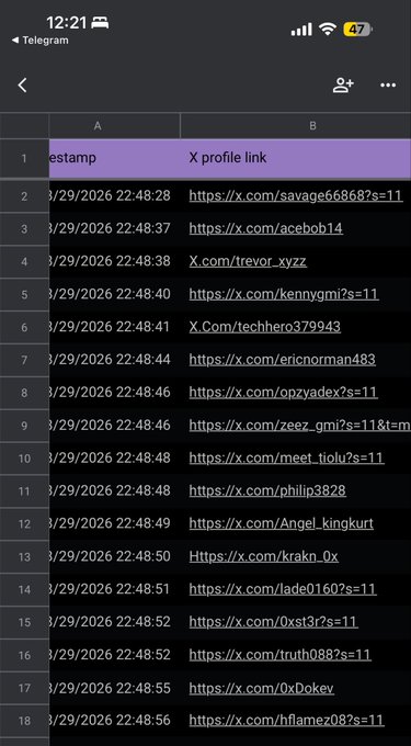 A screenshot of a Google Sheet showing 18 rows of X (Twitter) profile links with timestamps, including usernames like @savage668687, @acebob14, and @0xDokev, representing the "Project Melo top 18 GTD" participants. The post likely highlights these 18 guaranteed recipients or contributors of the project.