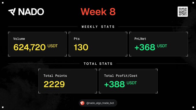 The image depicts a screenshot of a week 8 NADO stats dashboard that shows total points, profit/loss, cost, and volume for the entire week. The numbers are shown in both red and green colors. A fudgy post is displayed at the bottom that says "NADO Week 8 Despite Week 1 of Season 2 getting hit with a ton of FUD due to sliced point allocations". The word 'focus' appears multiple times within this quote, suggesting an emphasis on understanding the specific details or trends behind the data.