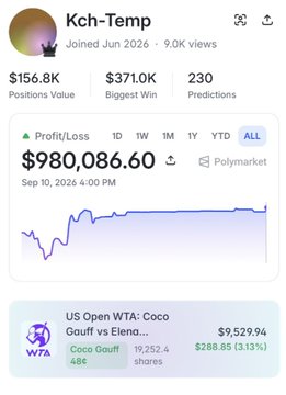 The image shows Polymarket trader "Kch-Temp" with a total profit of $980,036.60, including a recent $9,529.94 bet backing Coco Gauff at 48¢ (with 19,252.4 shares) to win her US Open WTA semifinal against Elena Rybakina, marking his first trade at this major tournament.