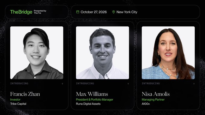 A promotional graphic for "TheBridge" event on October 27, 2026 in New York City, featuring headshots of three "Introducing" speakers: Francis Zhan (Investor, Tribe Capital), Max Williams (President & Portfolio Manager, Runa Digital Assets), and Nisa Amolis (Managing Partner, A100x).