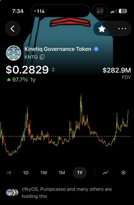 A mobile screenshot of a cryptocurrency chart for 'Kinetic Governance Token' (KNTQ) priced at $0.2829, showing a 97.7% gain over 1 year.