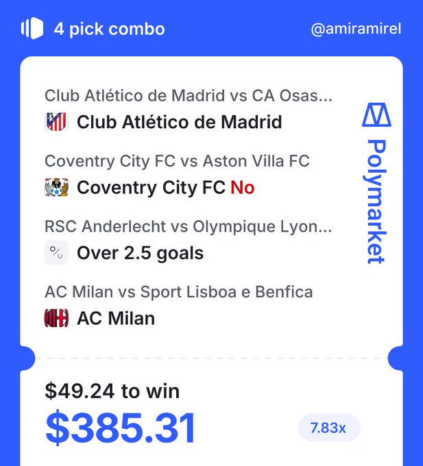 A Polymarket sports betting pick showing a 4-pick combo with selections on Club Atlético de Madrid, Coventry City FC, Over 2.5 goals in RSC Anderlecht vs Lyon, and AC Milan, wagering $49.24 to win $385.31 at 7.83x odds.