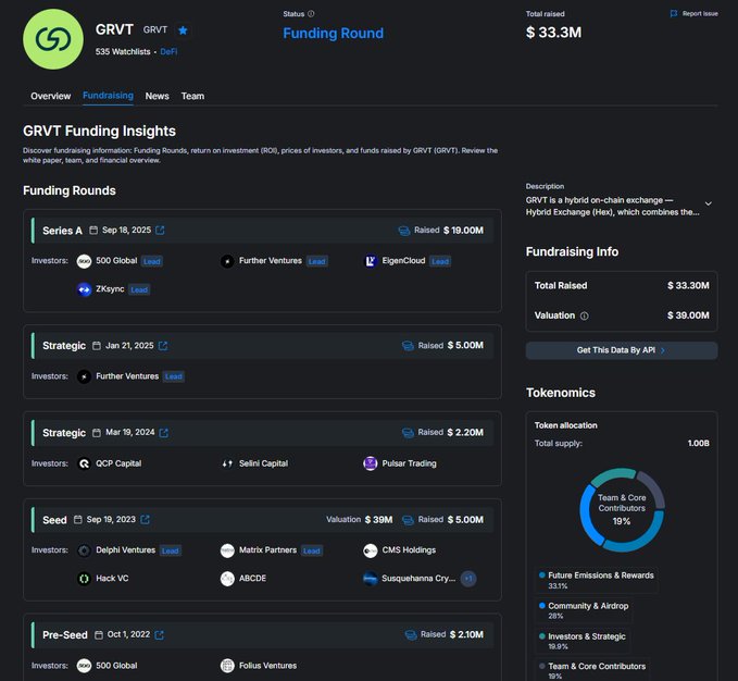 The image displays a screenshot of a website's financial dashboard, specifically showing the funding insights page. This page provides information about various funds, including a fund named "ZKSync" with a value of $100M. The dashboard also shows details related to the funding round, such as the date and time it was completed, which is on June 30th. Additionally, there are details regarding other funds and their values. The image does not include any text or additional context, so we cannot determine whether this fund is part of a larger portfolio or if it's an isolated asset within the broader market.