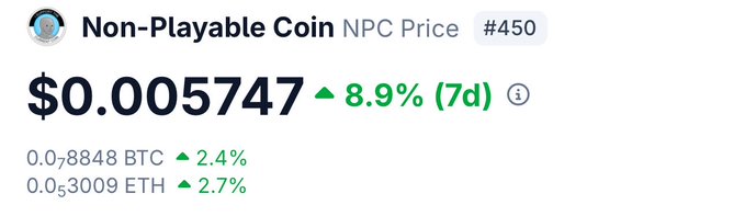 A cryptocurrency price display for 'Non-Playable Coin' (NPC) showing a price of $0.005747, up 8.9% over 7 days, with BTC and ETH equivalents also displayed in green.