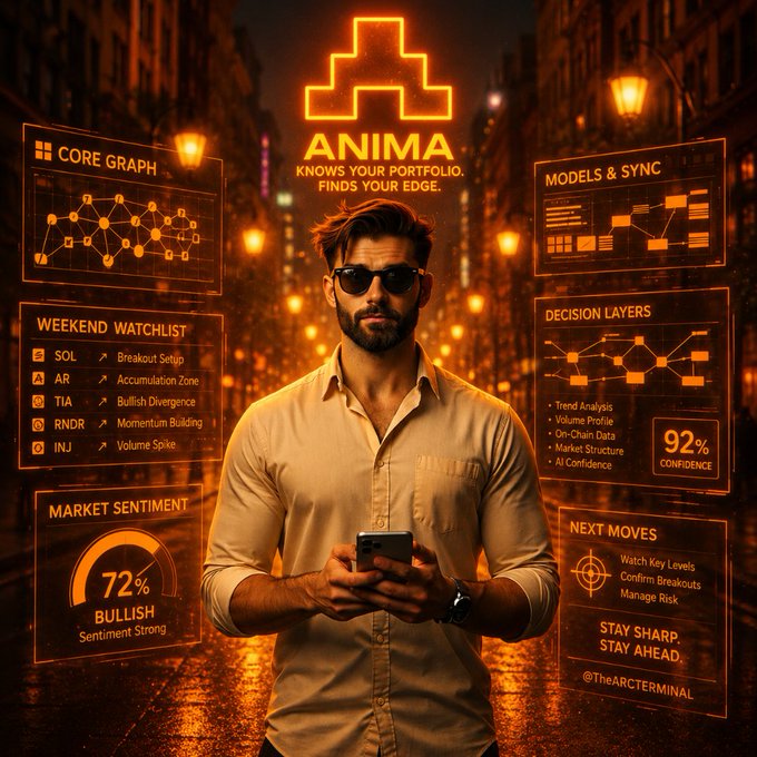 A man in sunglasses stands on a neon-lit street holding a phone, surrounded by orange holographic data panels for "ANIMA," including a "WEEKEND WATCHLIST" featuring tickers SOL, AR, TIA, RNDR, and INJ with setups like "Breakout Setup" and "Momentum Building," alongside a "MARKET SENTIMENT" gauge at 72% Bullish and "DECISION LAYERS" showing 92% confidence—visually illustrating how the ANIMA AI tailors specific crypto insights to the user's portfolio.