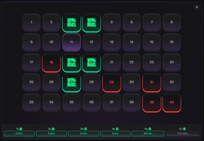 A betting grid on solpump.io/a/KOZEI shows a pattern with green selected squares at 3, 4, 19, 20, and 27, red marked squares at 18, 29, 31, 39, and 40, and a multiplier bar at the bottom displaying payouts ranging from 0.00x to 702.58x, illustrating a partially successful betting strategy.