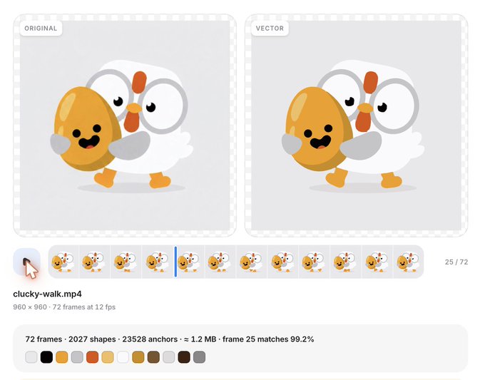 A vector animation tool interface showing 'ORIGINAL' and 'VECTOR' comparison frames of a cute character walking with a chick, with a timeline of 72 frames at 12 fps for 'clucky-walk.mp4'.