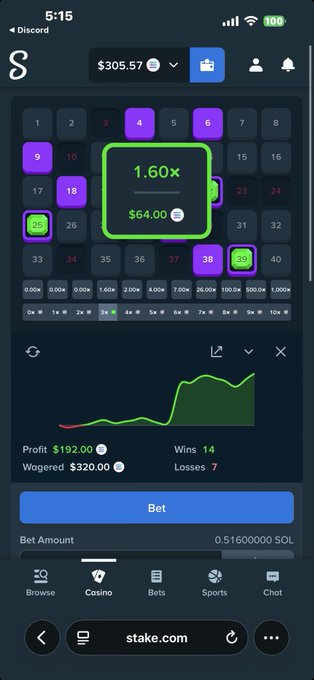 A screenshot of a Stake.com betting interface on a mobile browser shows a successful gambling session with a profit graph rising sharply, ending at $192.00 profit on $320.00 wagered (14 wins vs. 7 losses), with the highlighted result being a 1.60x multiplier win of $64.00 on a $40 bet. The image supports the post's celebration of a recent winning streak on Stake.com, which inspired the author to announce a $10 SOL giveaway to two lucky followers who comment "Monthly."