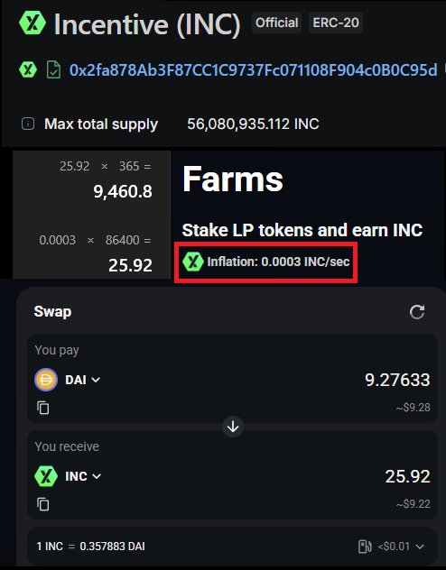The image shows a PulseX trading interface for Incentive (INC) token on Pulsechain, displaying key metrics including a max total supply of 56,080,935.112 INC, a swap quote of 9.27633 DAI for 25.92 INC, and a highlighted farms section showing the 0.0003 INC/sec inflation rate. These figures directly support the post's claims about daily (25.92) and yearly (9,460.8) INC emissions, and demonstrate how all daily minted INC could be purchased for just $9.27.