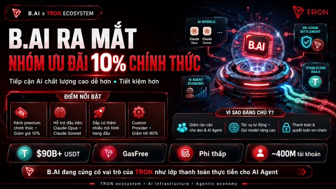 A promotional banner for "B.AI RA MẮT" (B.AI Launch) in collaboration with TRON ECOSYSTEM, advertising a 10% official discount on high-quality AI access with features like premium accounts for Claude, Opus, Sonnet, and over 400M accounts available.
