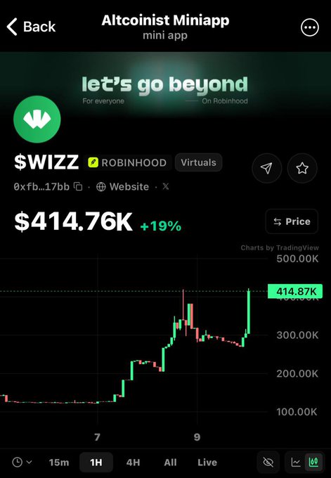 Screenshot of the Altcoinist Miniapp showing the $WIZZ token (ticker 0xfb...17bb) trading at $414.76K with a +19% gain, listed under Robinhood and Virtuals categories, with a candlestick chart from TradingView.