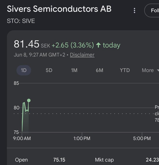 The image shows a cell phone screen displaying information about the stock prices of certain companies. The most prominent feature is that the stock price index has been updated, with a large increase from the previous day. The text reveals that Sivers Semicolon Conductors AB and JK Morgan (institutional) bought 5%+ ownership of Sivers. This indicates a significant rise in their investment. The image also includes a caption saying "Surprised" which implies that something unexpected has happened with this particular stock price increase.