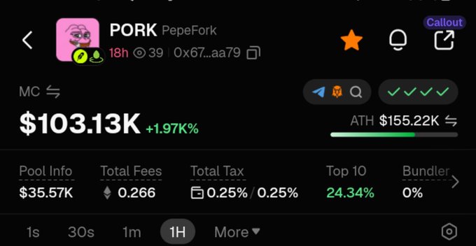 A cryptocurrency dashboard screenshot showing the PepeFork (PORK) token with a market cap of $103.13K, up 1.97%, with an all-time high of $155.22K.