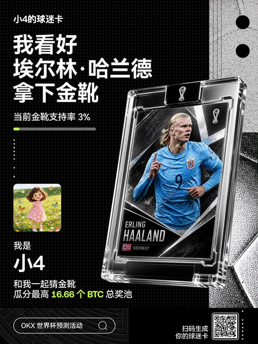 A promotional graphic featuring Erling Haaland on a trading card, with Chinese text about predicting him winning the Golden Boot and a 16.66 BTC prize pool on OKX.