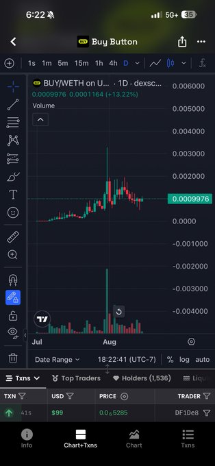 A screenshot of a cryptocurrency trading app showing the BUY/WETH chart on a decentralized exchange with a current price of 0.0009976 (+13.22%), displaying price action from July through August.