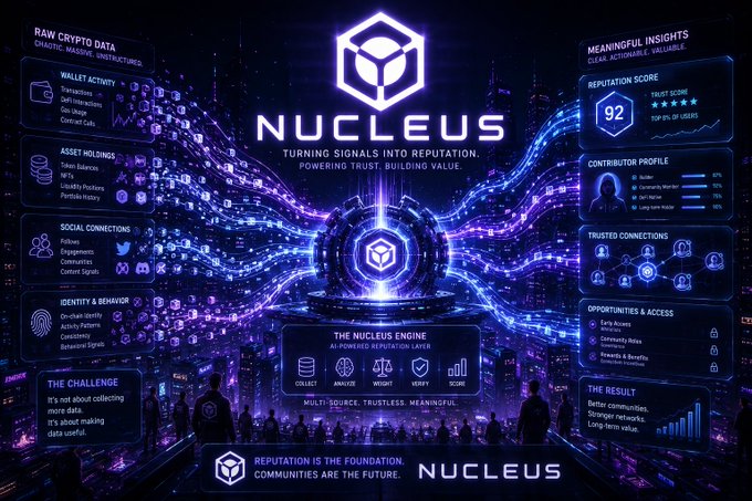 A highly detailed infographic for 'NUCLEUS' highlights 'TURNING SIGNALS INTO REPUTATION,' displaying various crypto data inputs like Wallet Activity and Asset Holdings alongside a central glowing blue engine and a Reputation Score of 92.