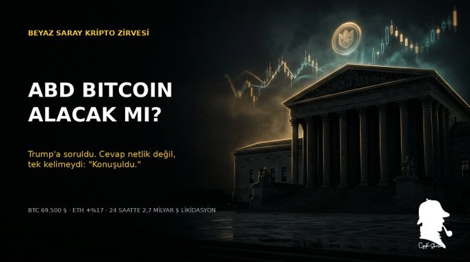 A promotional graphic for "BEYAZ SARAY KRİPTO ZİRVESİ" (White House Crypto Summit) featuring a dark-toned government building and Bitcoin candlestick chart, with the headline "ABD BİTCOİN ALACAK MI?" (Will the US Buy Bitcoin?) alongside Trump's quote admitting the topic was only "discussed" rather than confirmed, and market data showing BTC 69,500 and ETH +%17.