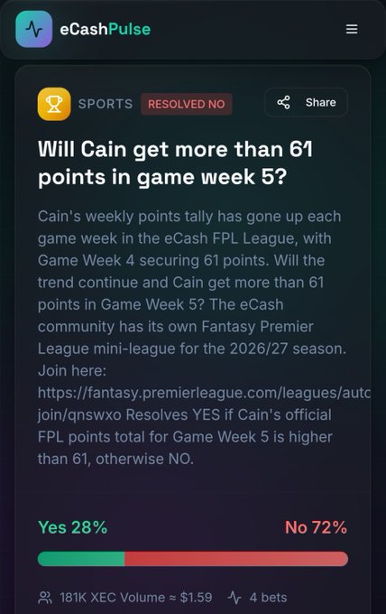 A screenshot from the eCashPulse app showing a resolved 'NO' sports market on whether he will score more than 61 points in FPL Game Week 5, with 72% voting No.