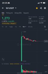 A mobile screenshot showing a trading interface for the crypto token WFUSDT, displaying a price of 1,273 and a candlestick chart.