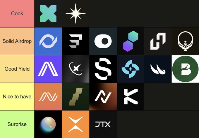 A tier list ranking crypto airdrop projects across categories—Cook, Solid Airdrop, Good Yield, Nice to have, and Surprise—with logos of various blockchain protocols, visually supporting the claim about stacking 4- and 5-figure airdrops by identifying the most promising opportunities to focus on.