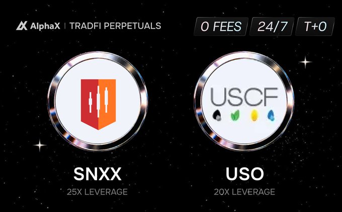 An AlphaX TradFi Perpetuals promotional graphic featuring two circular token icons labeled 'SNXX' (25X leverage) and 'USO' (20X leverage) with badges reading '0 FEES', '24/7', and 'T+0'.