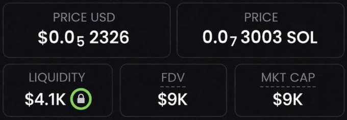 A memecoin dashboard displays a token priced at $0.052326 USD (0.073003 SOL) with $4.1K locked liquidity, $9K FDV, and $9K market cap, illustrating the low-cap, early-stage project being promoted in the accompanying post as a potential 1000x opportunity for those who comment "CA."