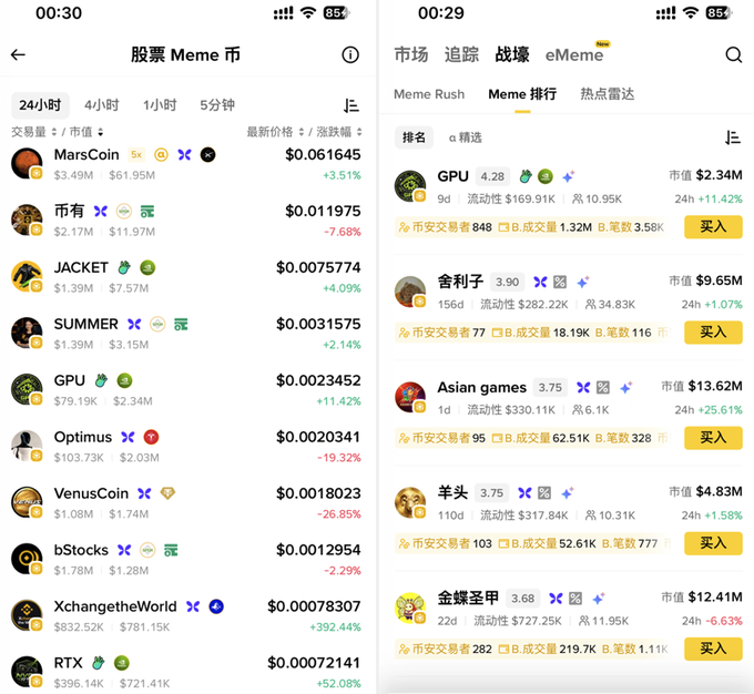 Two side-by-side screenshots from a Chinese crypto trading app show the "股票 Meme币" (Meme Coins) market list and the "战爆 eMeme" rankings, displaying trending tokens like MarsCoin ($0.061645), 币有, JACKET, GPU, and Asian games with 24-hour price changes ranging from -26.85% to +392.44%, hinting at the speculative nature behind the post's question of "what to buy."
