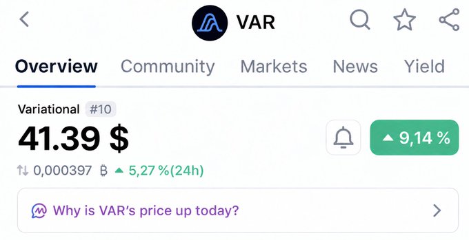 A crypto tracking app showing Variational (VAR) at #10, priced at $41.39, with a 5.27% increase over 24 hours.