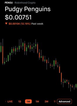 A cryptocurrency chart for 'PENGU / Robinhood Crypto' shows 'Pudgy Penguins' priced at $0.00751, down 12.19% ($0.00104) in the past week, with a 1-week timeframe selected.