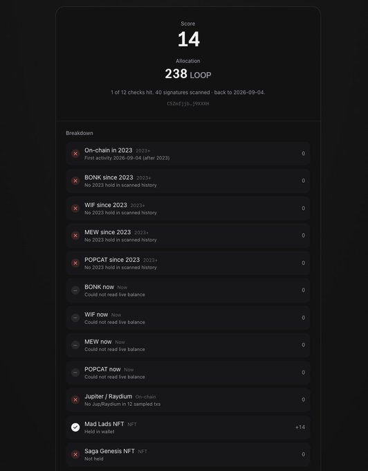 A Solana wallet scoring dashboard displaying a Score of 14 with an allocation of 238 LOOP tokens, showing breakdowns for various memecoins (BONK, WIF, MEW, POPCAT) and NFTs (Mad Lads NFT earning +14), with most categories showing 0 holdings. The image represents an airdrop eligibility check for the LOOP token, highlighting that wallet activity and NFT ownership determine the allocation amount.