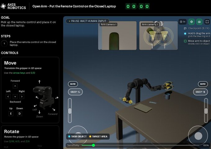 A web interface for 'AXIS ROBOTICS' showing a 3D simulation of a robotic arm task labeled 'OpenArm - Put the Remote Control on the Closed Laptop', with controls, camera feeds, and gripper indicators visible on the dark blue interface.