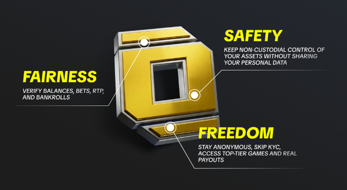 A promotional graphic featuring a 3D golden safe icon with three labeled points: 'FAIRNESS - Verify balances, bets, RTP, and bankrolls', 'SAFETY - Keep non-custodial control of your assets without sharing your personal data', and 'FREEDOM - Stay anonymous, skip KYC, access top-tier games and real payouts.'