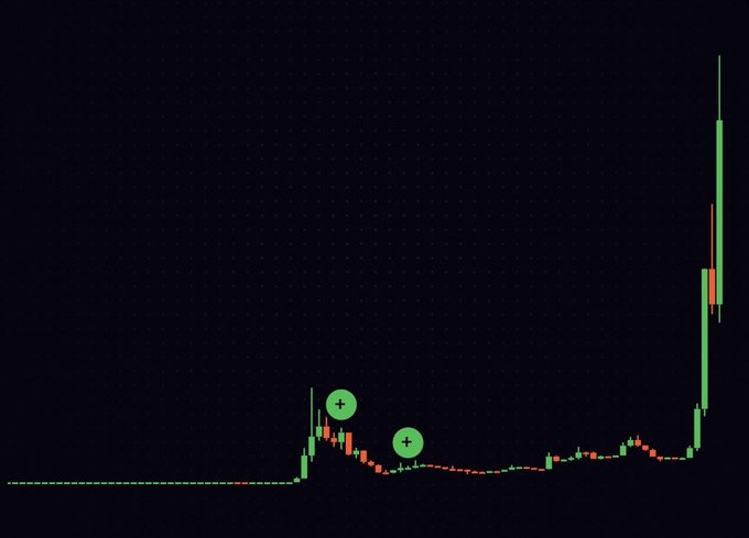 A stock chart shows a steep upward trend for $Slop, with two green "+" markers indicating potential buy signals. The accompanying post confirms this is a chart for $Slop.