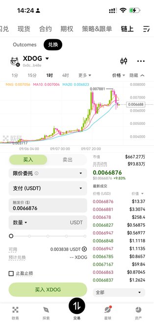 A mobile trading screen showing a candlestick chart for the XDOG token on OKX, currently priced at $0.0066876 with a 93.8% gain (+$9.83万), featuring a buy order panel set to purchase XDOG with USDT—aligning with the post's promotion of supporting the XDOG meme and OKX ecosystem.