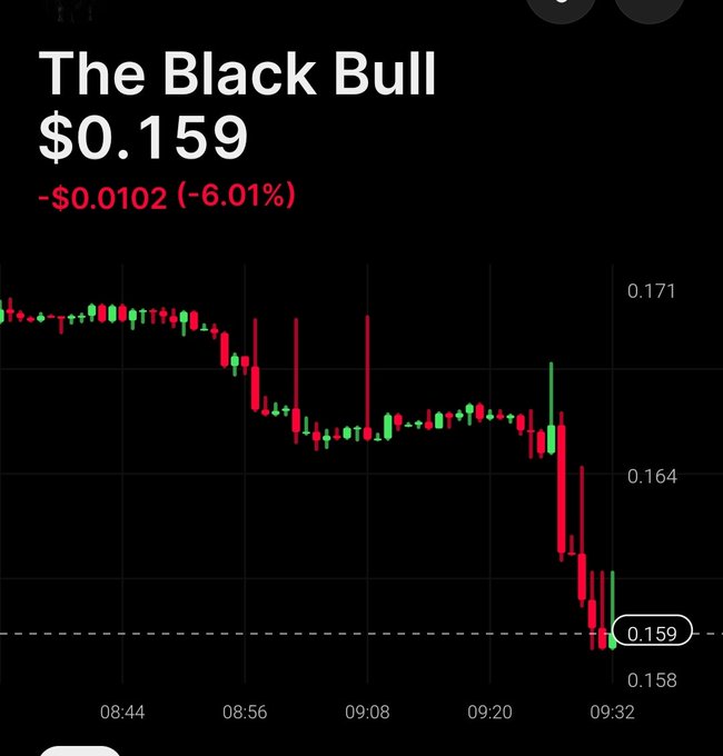 A stock/crypto chart titled 'The Black Bull' showing a price of $0.159, down $0.0102 (-6.01%), with red and green candlesticks indicating a sharp decline throughout the morning.