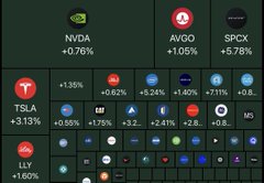A screenshot of a stock market watchlist displays major tickers like NVDA, AVGO, SPCX, TSLA, MS, and LLY with their percentage changes—most showing losses in red (e.g., NVDA -0.76%, AVGO -1.05%) alongside a few gainers like TSLA +3.13%. The image underscores the post's message of regret toward those who sold during the dip, as several stocks shown are currently trading down.