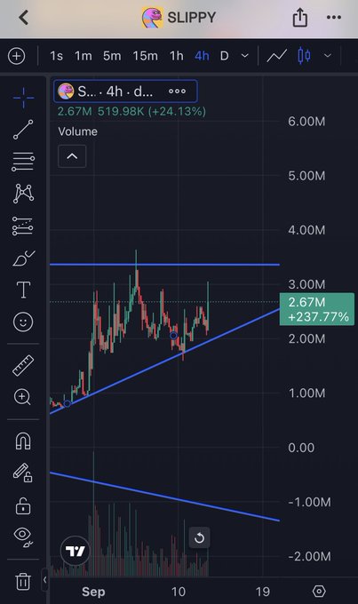 A TradingView chart of the Slippy meme token ($S...4h) showing a price of 2.67M with a massive +24.13% gain, featuring an ascending blue trendline.