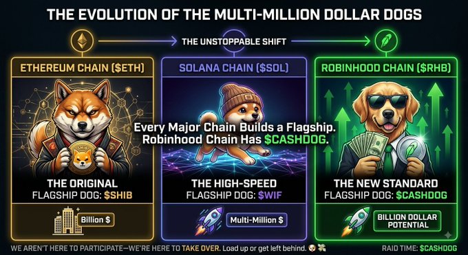 A promotional graphic titled 'THE EVOLUTION OF THE MULTI-MILLION DOLLAR DOGS' comparing $SHIB (Ethereum), $WIF (Solana), and $CASHOOG (Robinhood Chain) as flagship dog tokens.