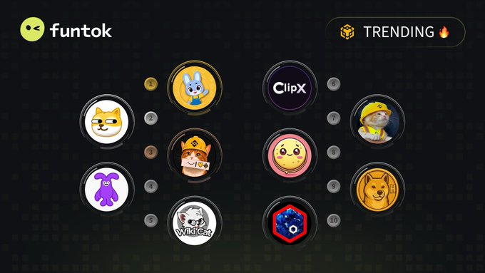 A digital graphic titled 'funtok' with a 'TRENDING' label shows a numbered list (1-10) of circular cryptocurrency or token icons, including recognizable ones like ClipX (#6) and Wiki Cat (#5).