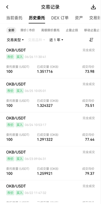 The image shows a transaction history screen in Chinese with completed OKB/USDT market buy orders, displaying entries such as 1.351716 OKB at an average price of $73.98, 1.324327 OKB at $75.51, and 1.291322 OKB at $77.44, among others. It directly illustrates the post's daily $100 OKB dollar-cost-averaging (定投) log, confirming the most recent purchase at $73.98 referenced in the update.