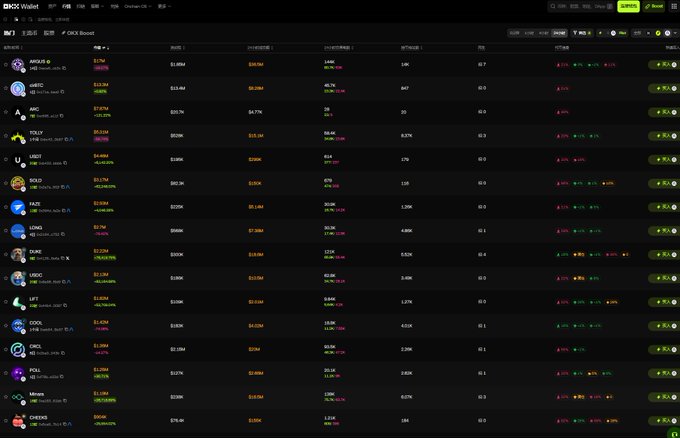 A DEX screener interface displaying various cryptocurrency tokens with their market caps, prices, and other metrics in a dark-themed table format.