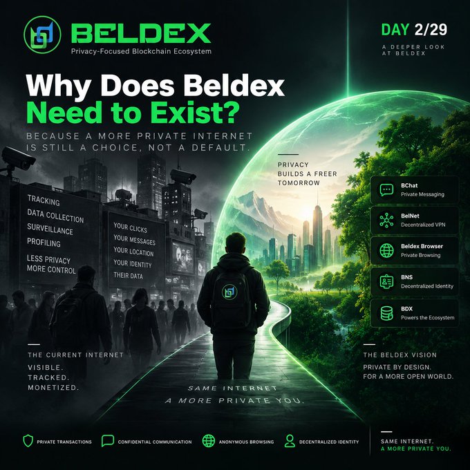 A promotional graphic for BELDEX, a "Privacy-Focused Blockchain Ecosystem," asking "Why Does Beldex Need to Exist?" and listing products including BChat, BelNet, Beldex Browser, BNS, and BDX.